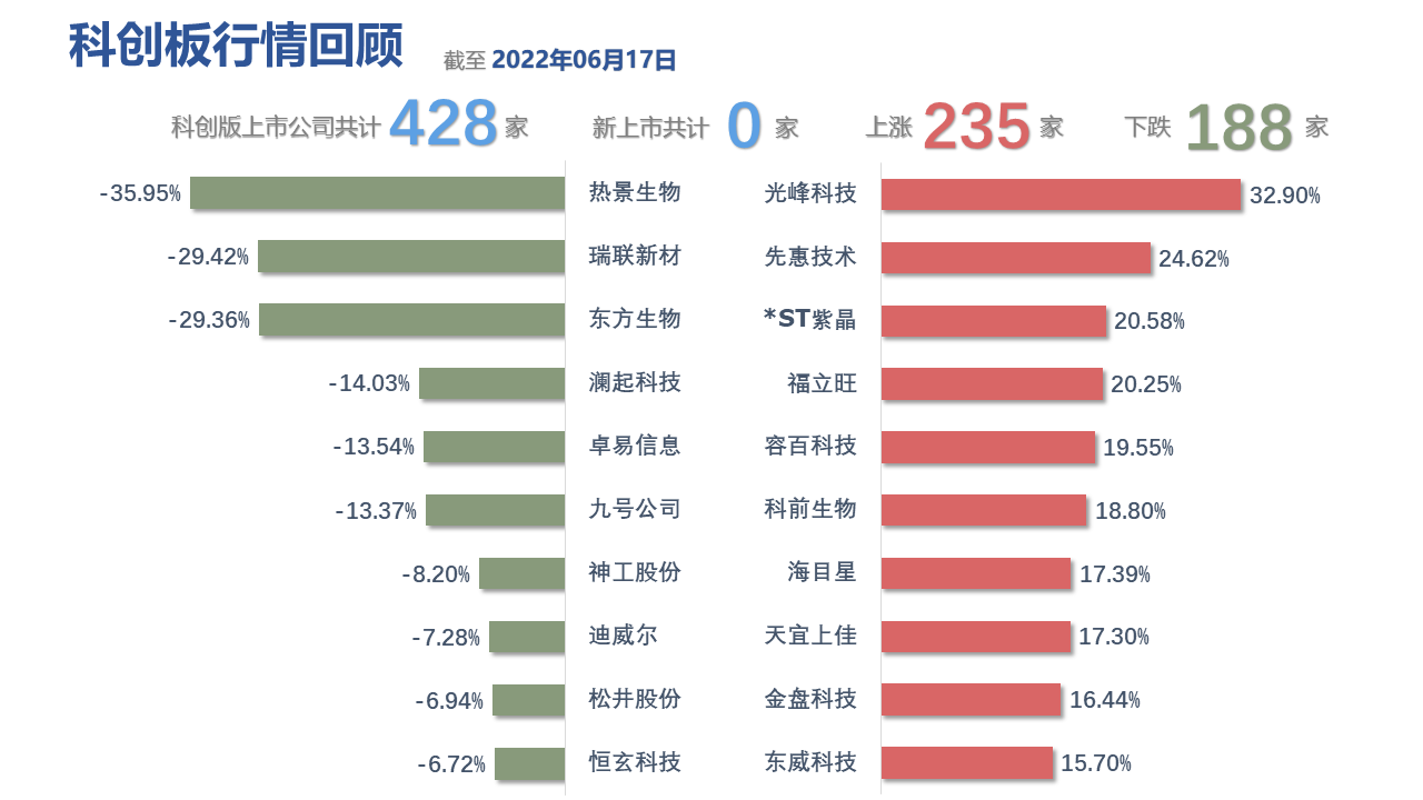 图表, 表格, 条形图描述已自动生成