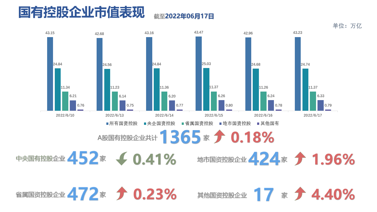 图表描述已自动生成