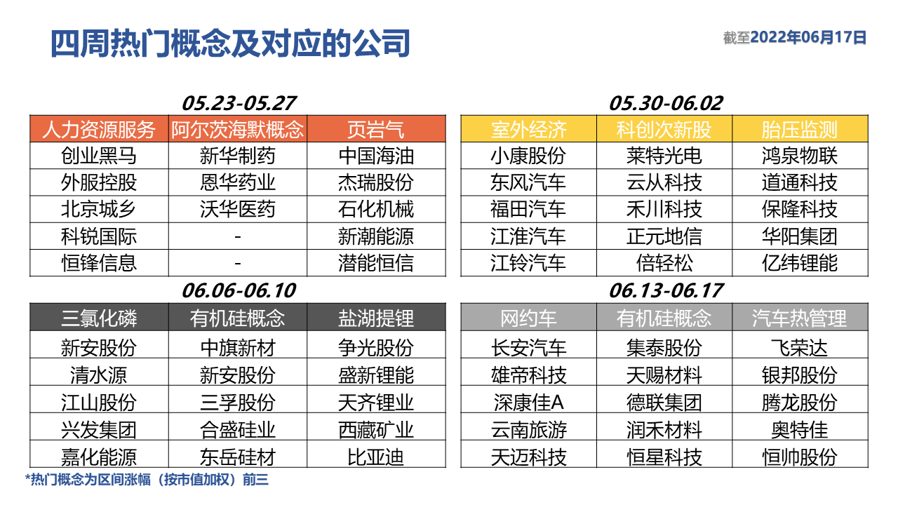 表格描述已自动生成