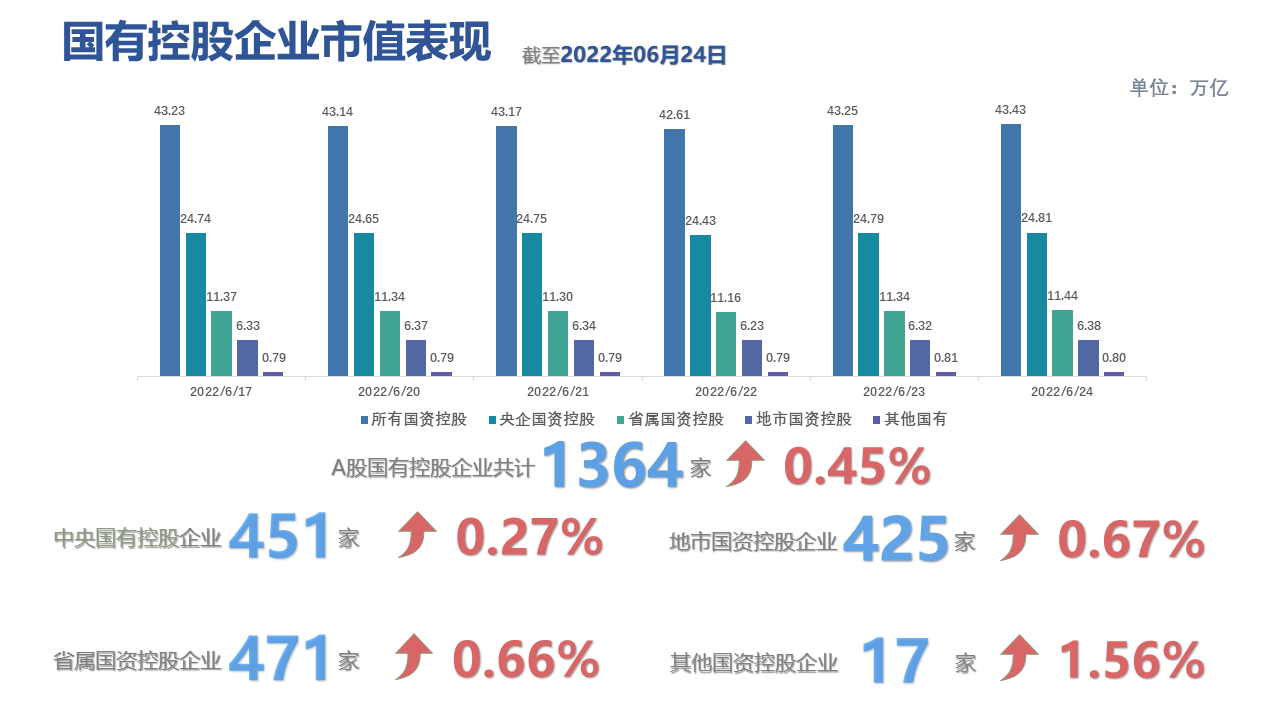 图表描述已自动生成