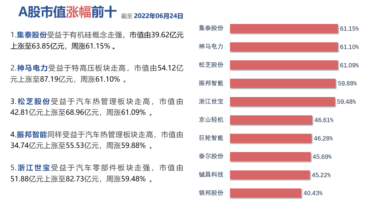 表格中度可信度描述已自动生成