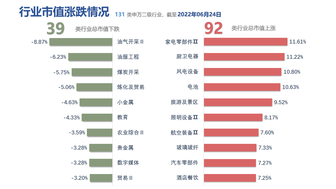 图表, 表格, 条形图描述已自动生成