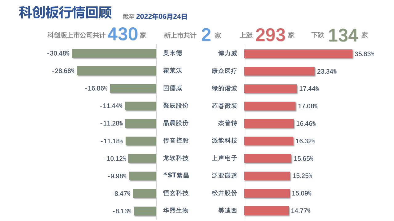 图表, 表格, 条形图描述已自动生成