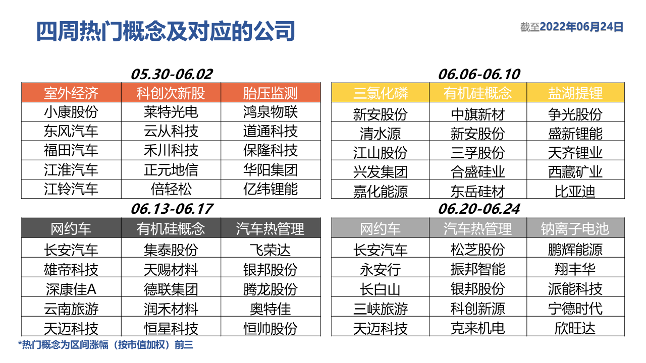 表格描述已自动生成