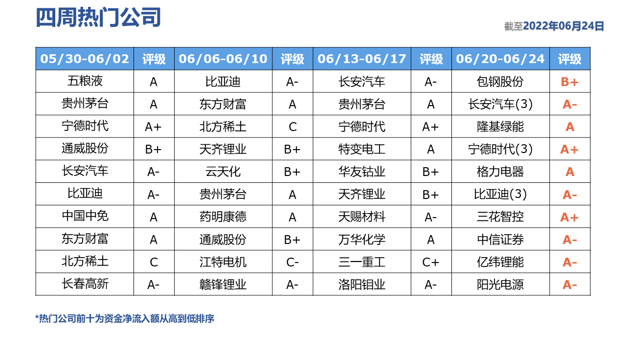 表格描述已自动生成