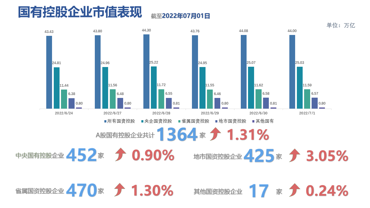 图表描述已自动生成