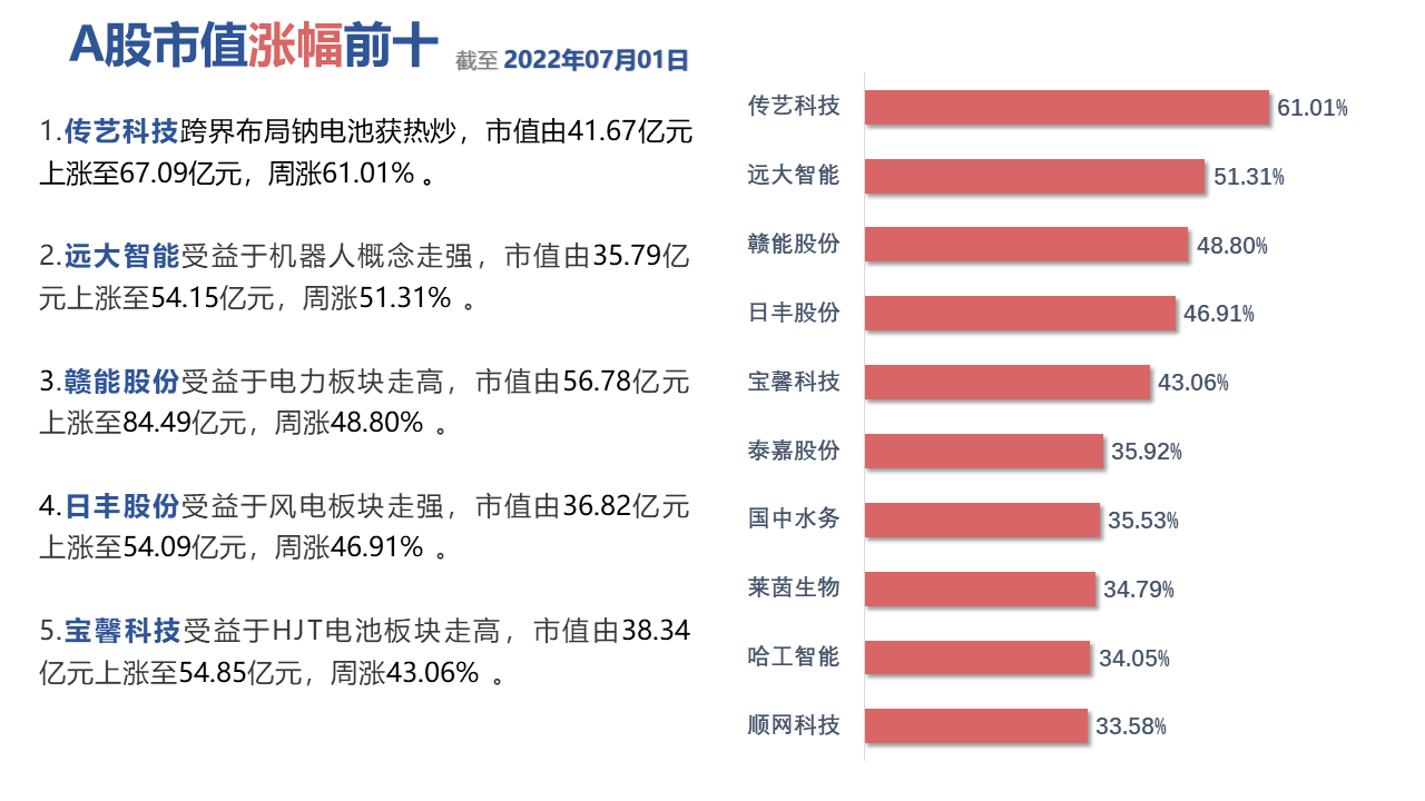 图表, 表格中度可信度描述已自动生成