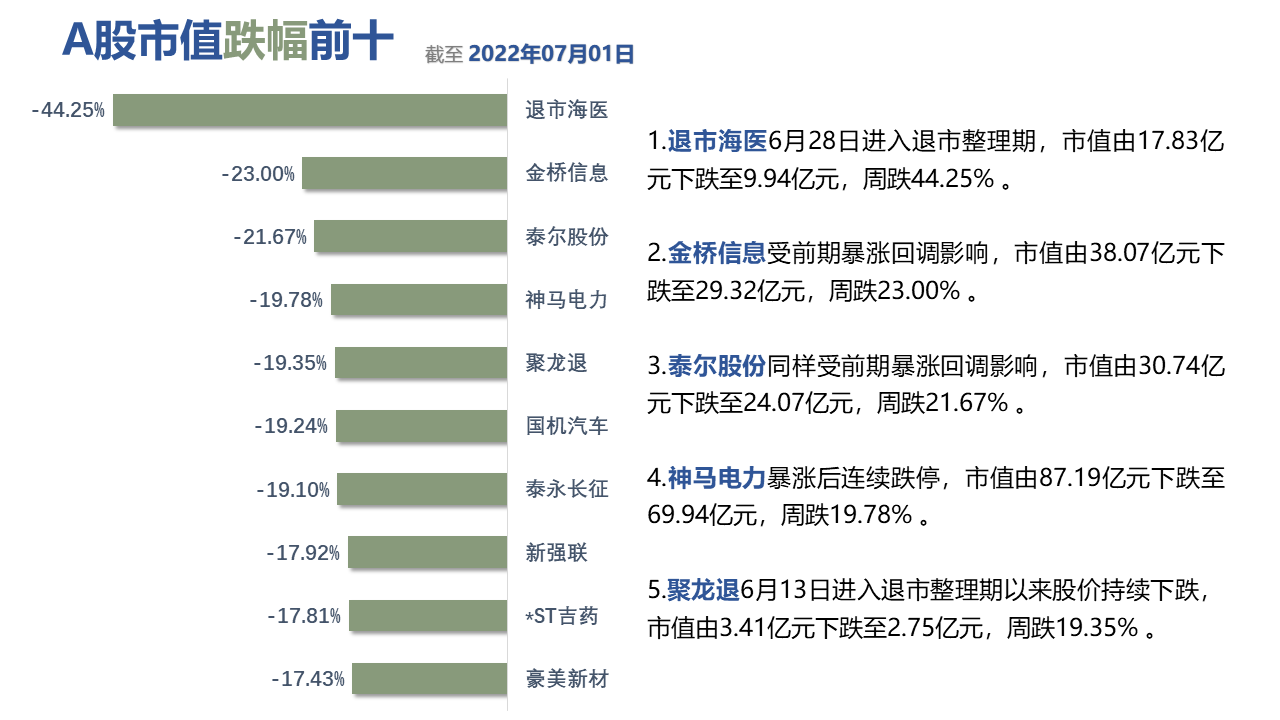 图形用户界面, 表格描述已自动生成