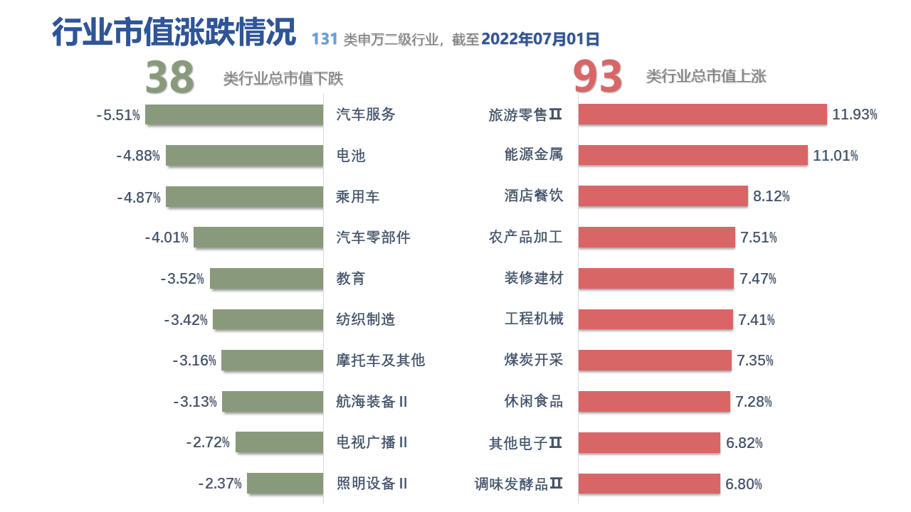 图表, 表格, 条形图描述已自动生成