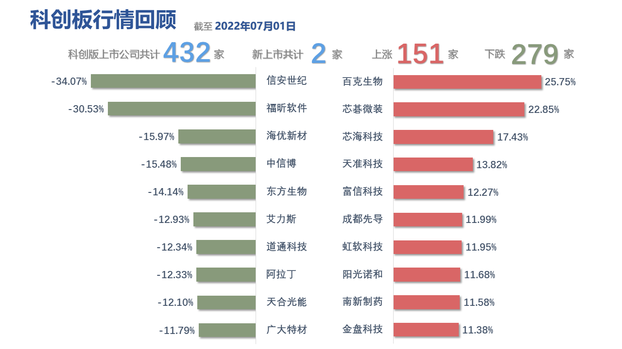 图表, 表格, 条形图描述已自动生成