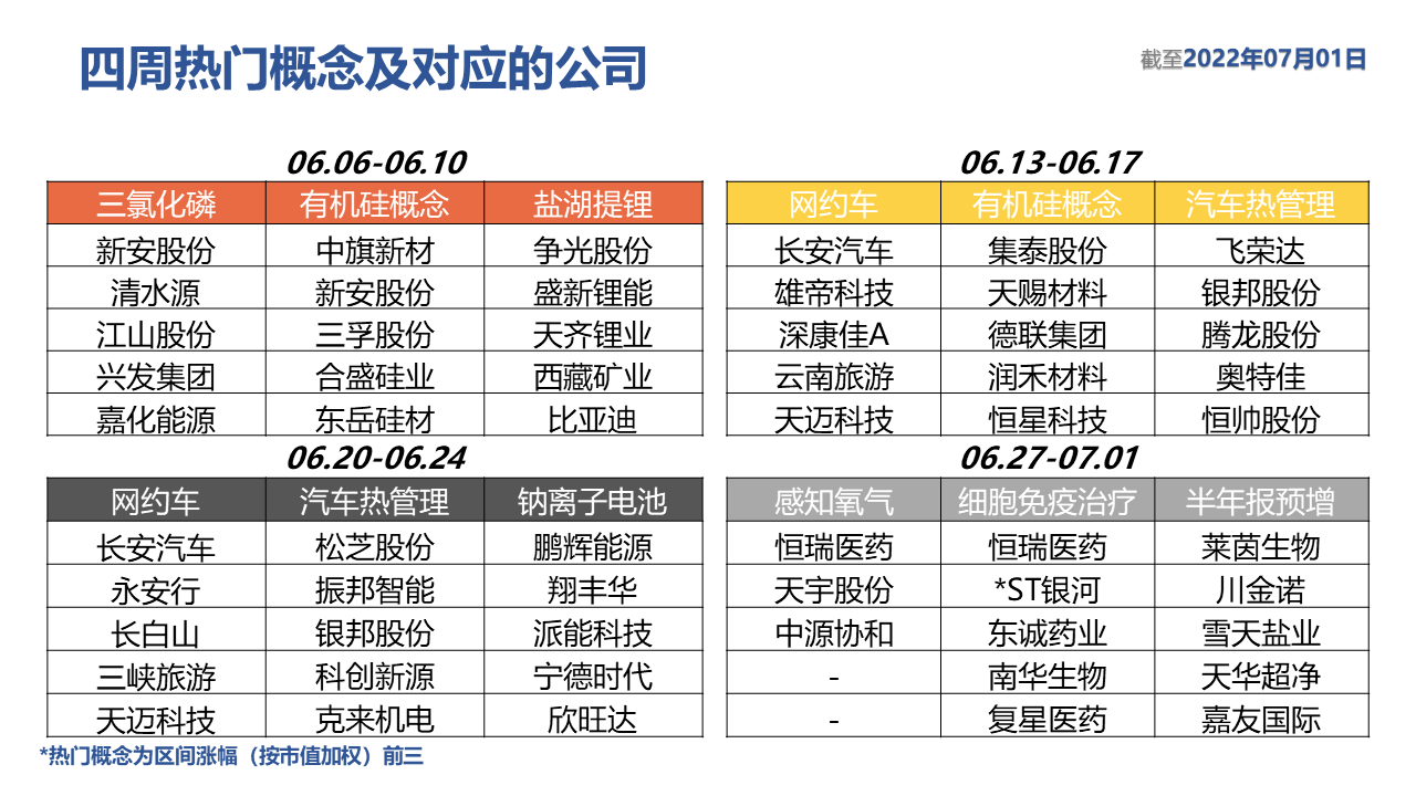 表格描述已自动生成