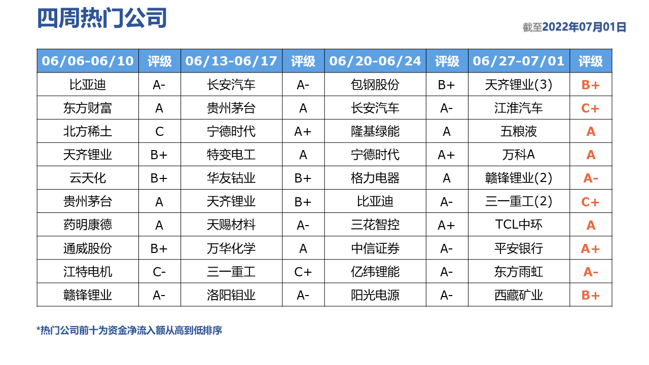 表格描述已自动生成