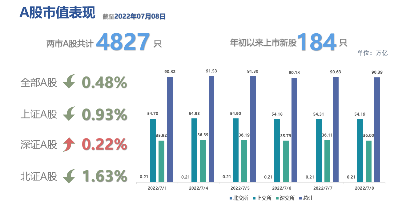 图表, 条形图描述已自动生成