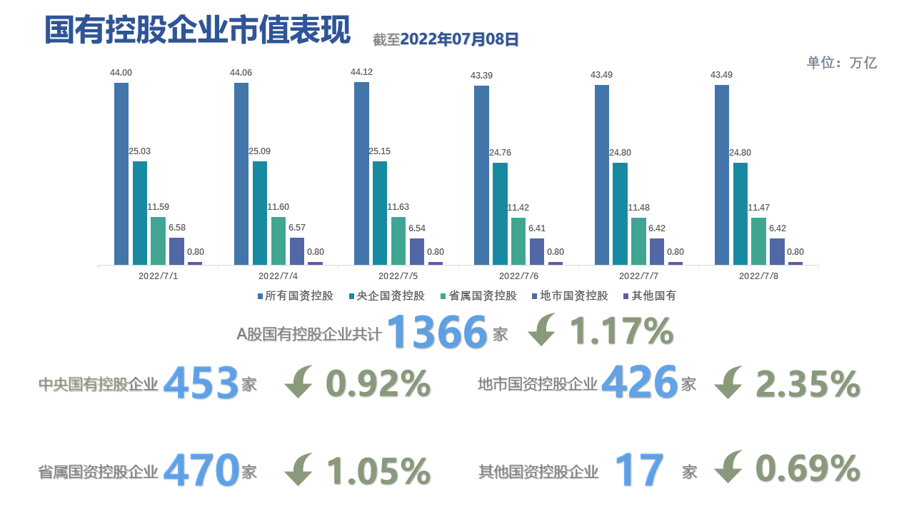 图表, 瀑布图描述已自动生成