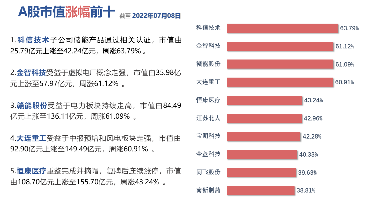 图表中度可信度描述已自动生成