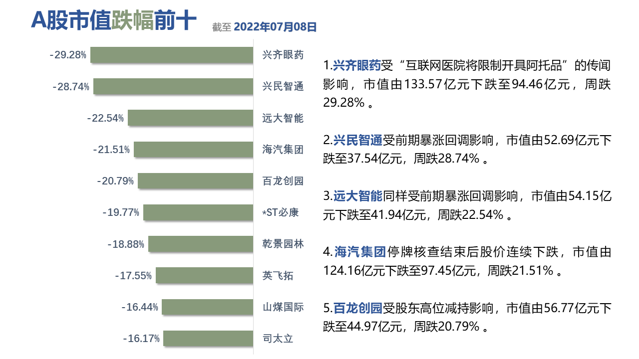 图形用户界面, 应用程序描述已自动生成