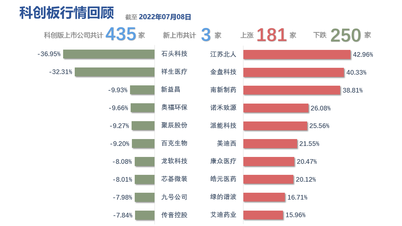 图表, 表格, 条形图描述已自动生成