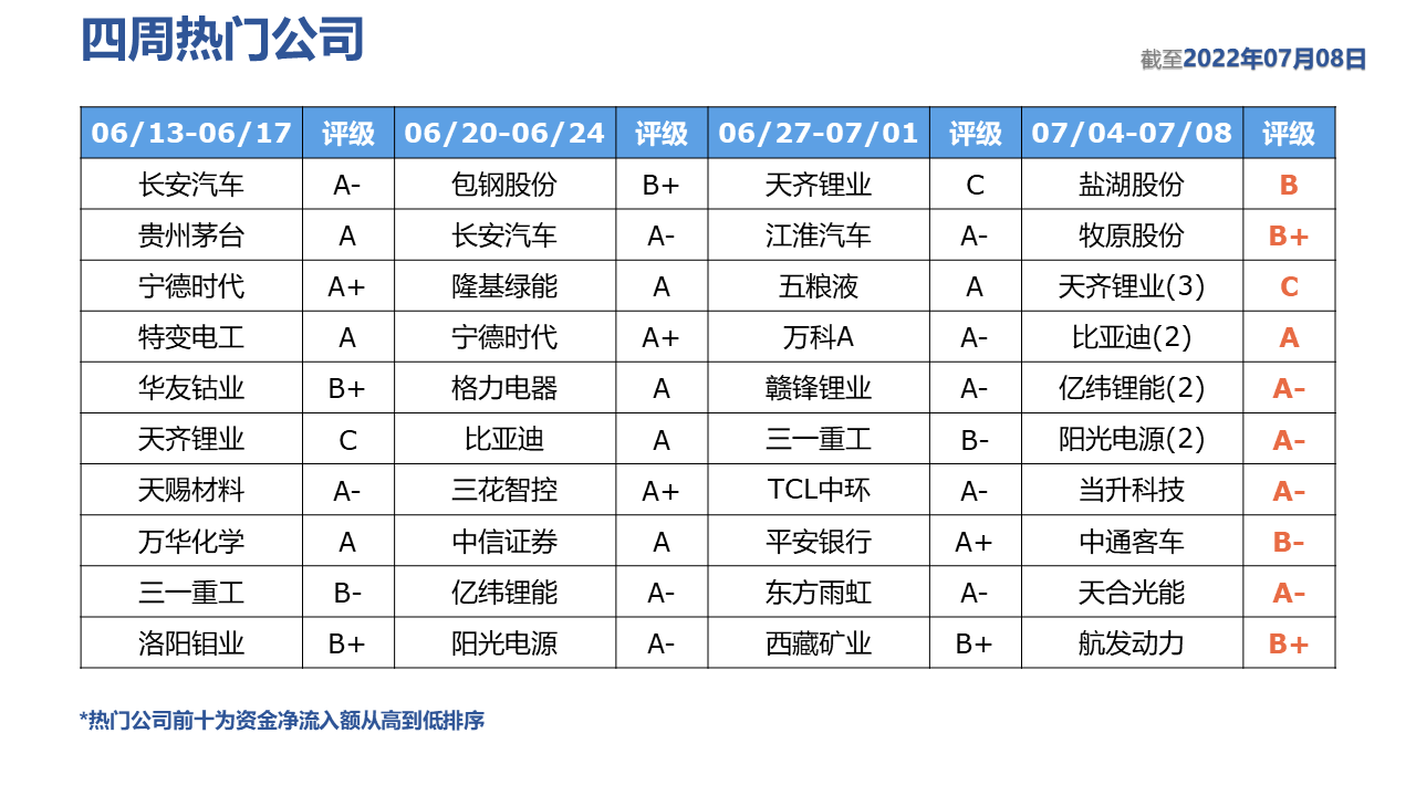 表格描述已自动生成