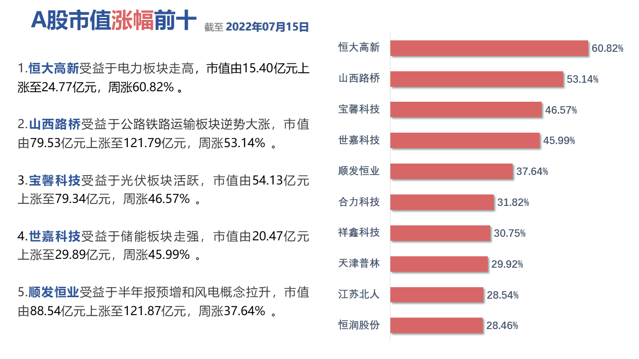 图表, 表格中度可信度描述已自动生成