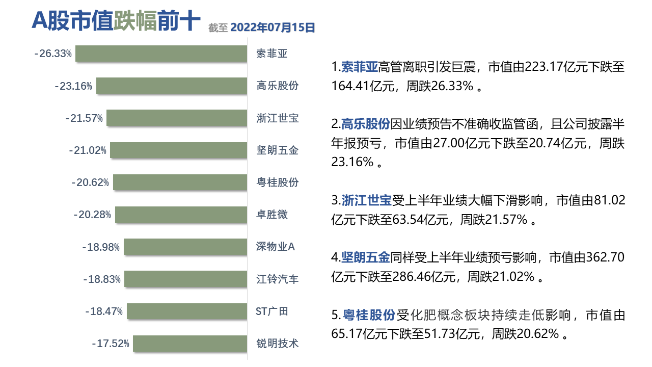 图形用户界面, 应用程序描述已自动生成