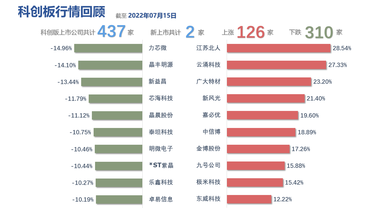 图表, 表格, 条形图描述已自动生成