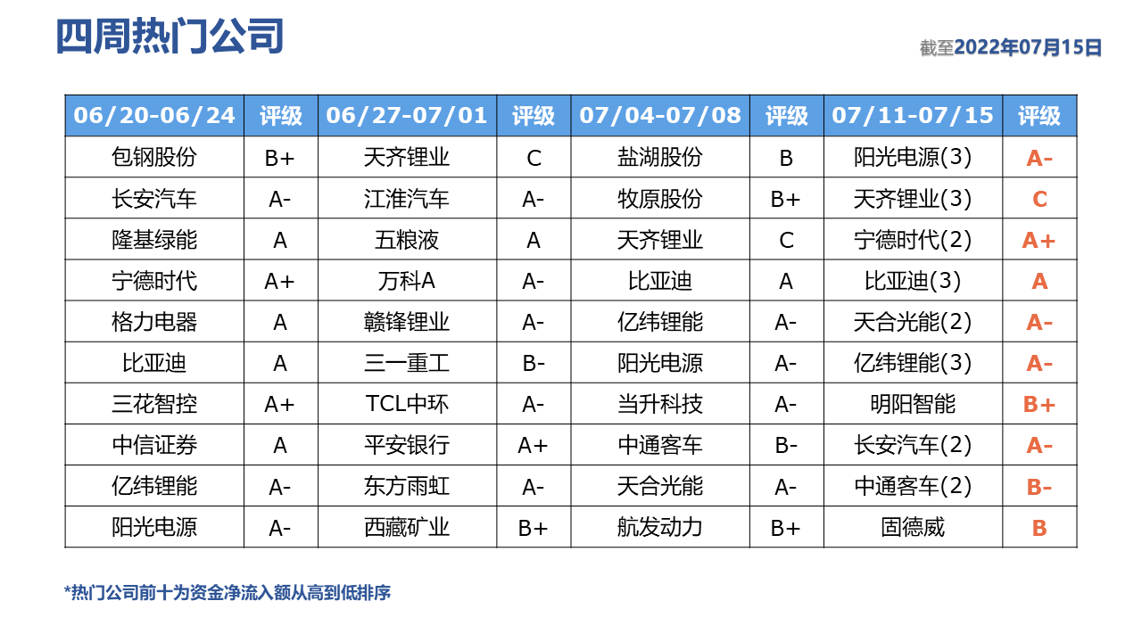 表格描述已自动生成