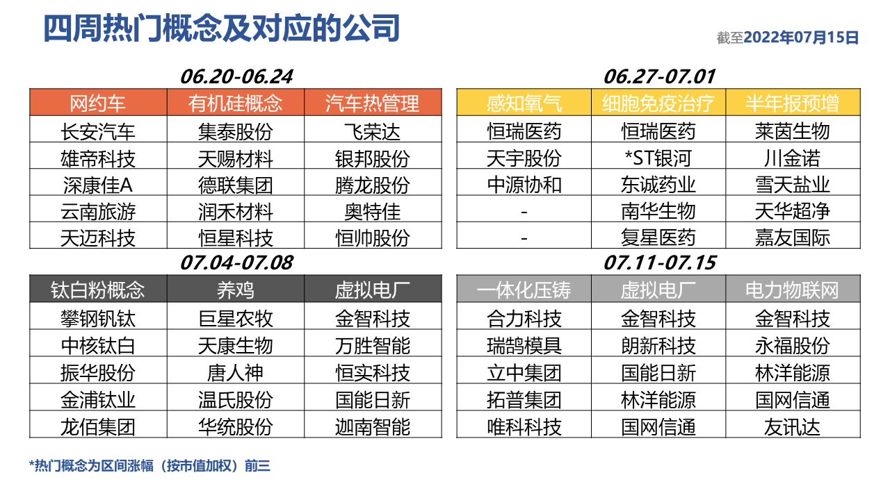 表格描述已自动生成