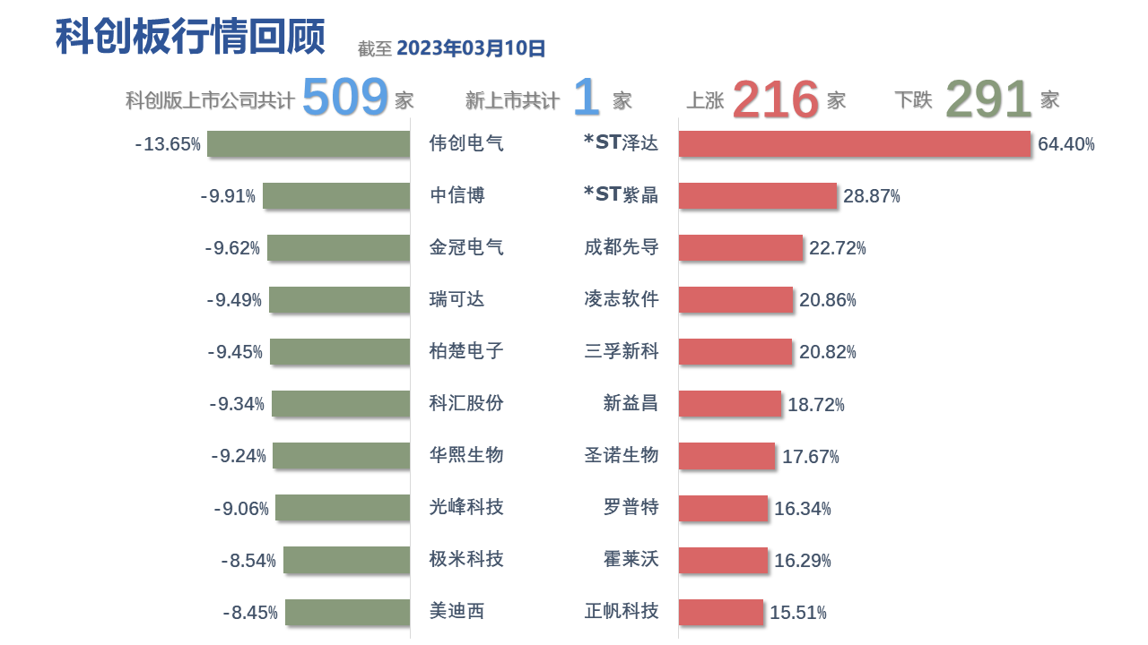 表格描述已自动生成