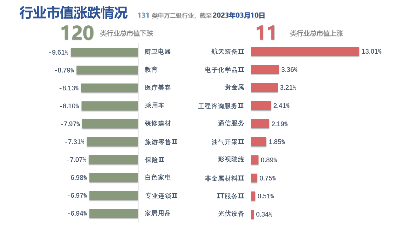 表格, 条形图描述已自动生成