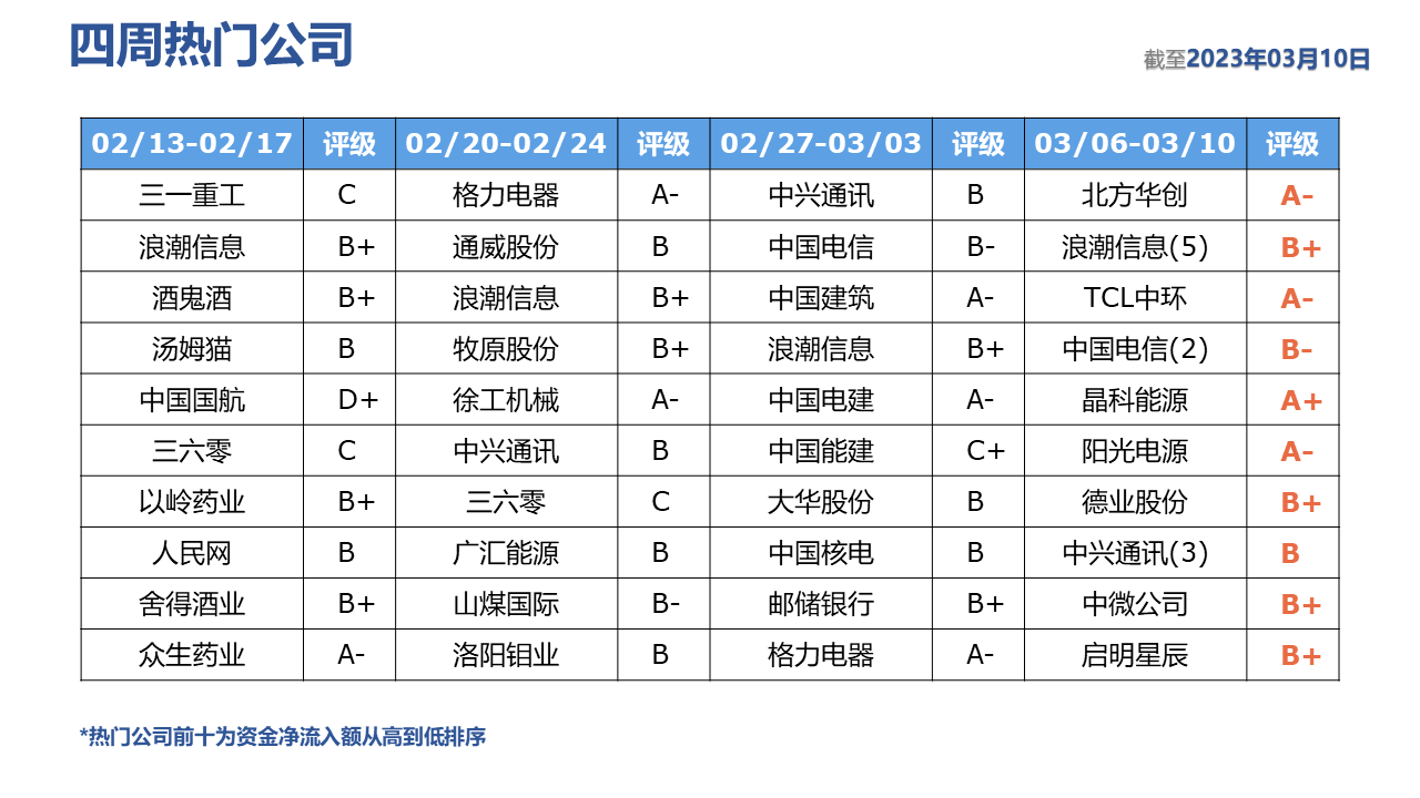 表格描述已自动生成