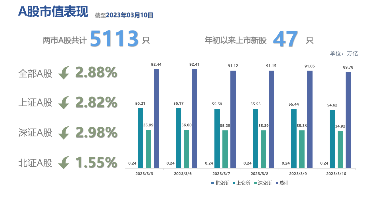 图表, 条形图, 瀑布图描述已自动生成