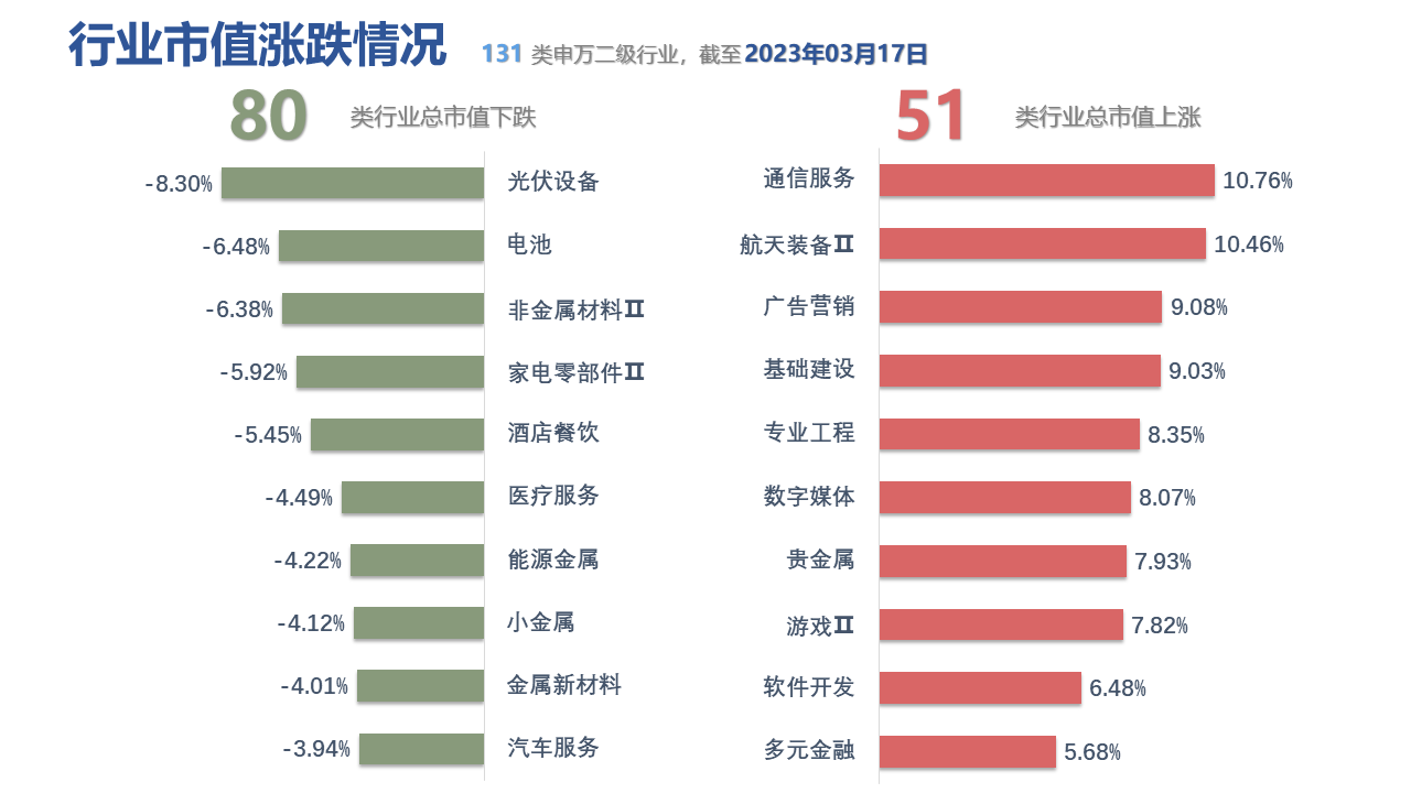 图表, 表格, 条形图描述已自动生成