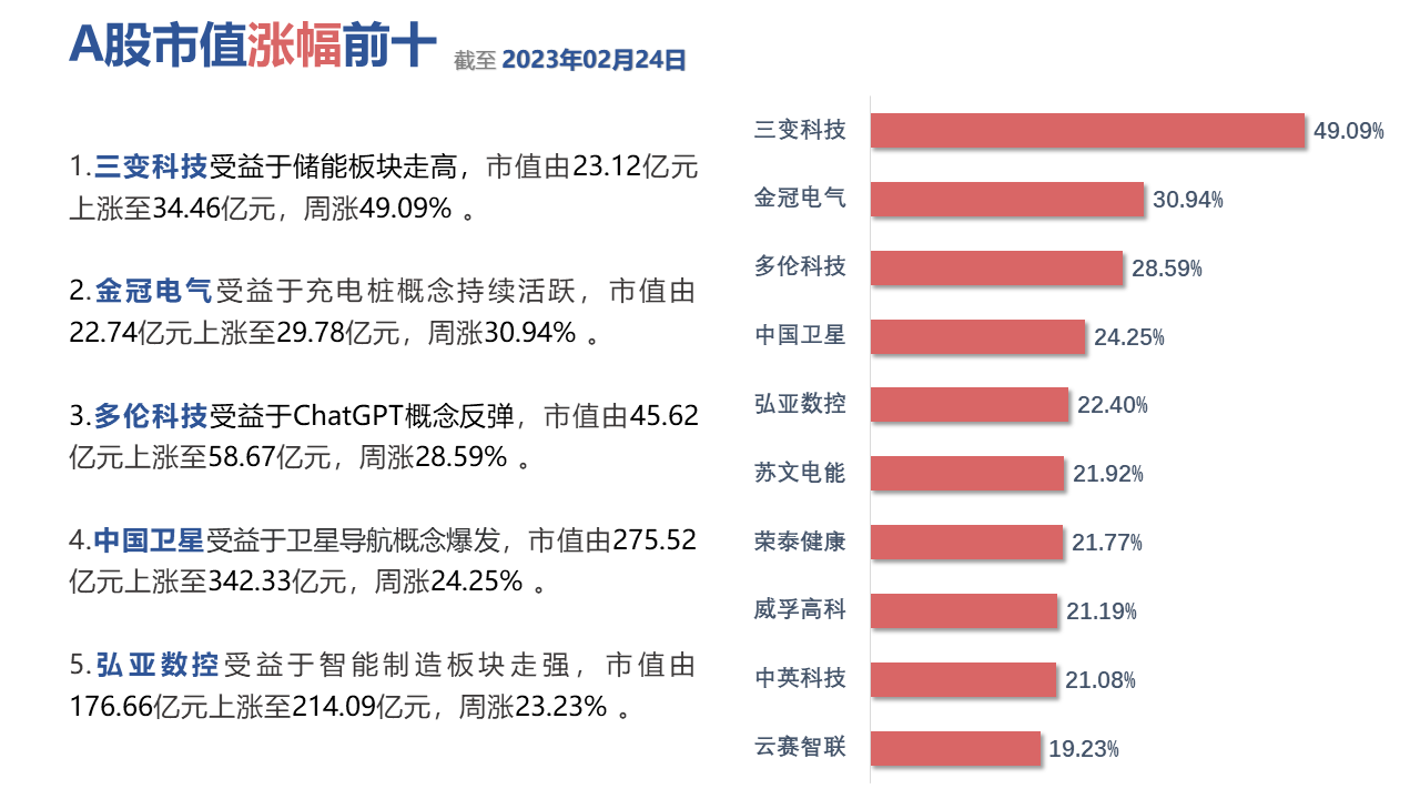 表格中度可信度描述已自动生成