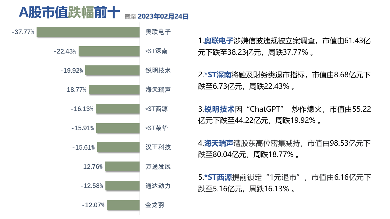 图形用户界面, 表格描述已自动生成