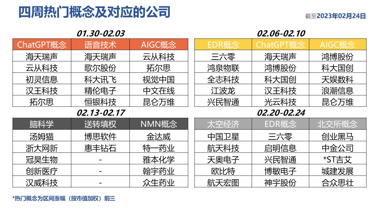 表格描述已自动生成