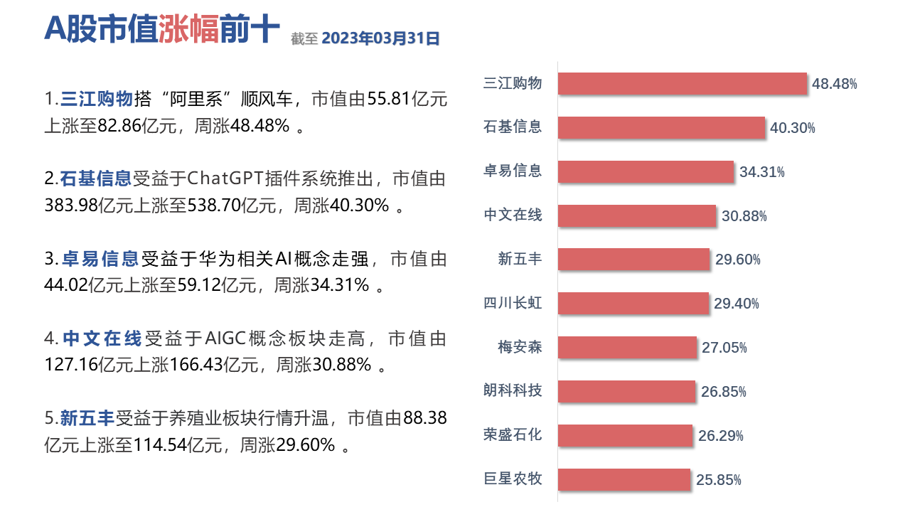 表格低可信度描述已自动生成