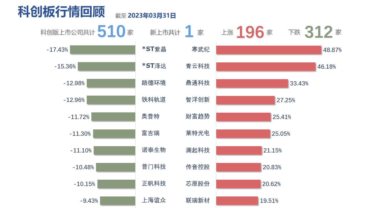 图表, 表格, 条形图描述已自动生成