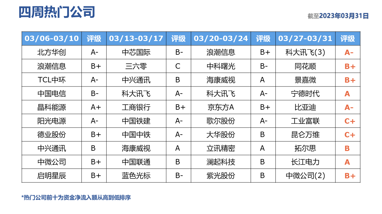 表格描述已自动生成