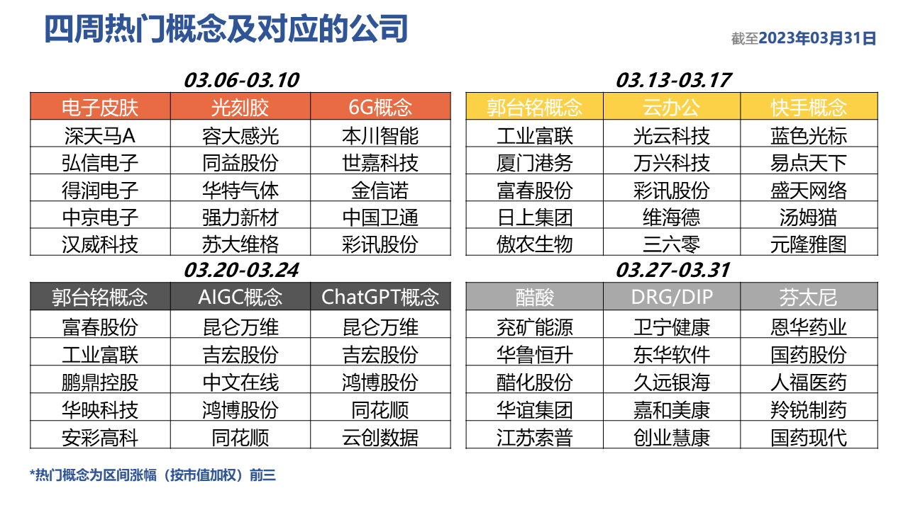 表格描述已自动生成